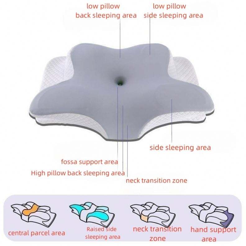 Ergonomic Cervical Orthopedic Support Pillows
