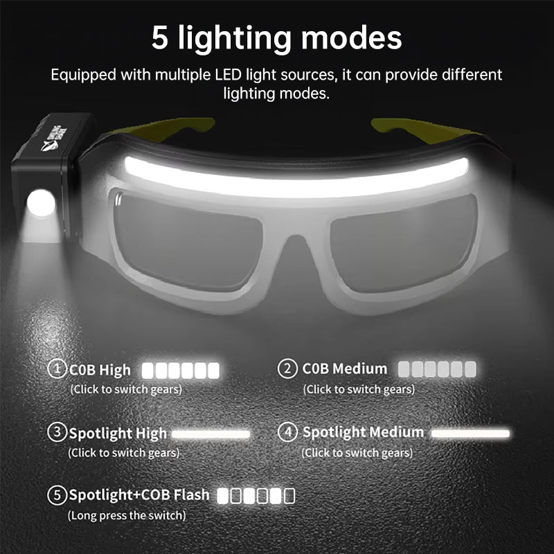 Rechargeable LED Headlamp